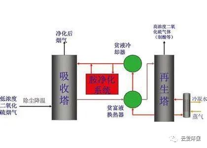 生态环保项目为什么越来越重视全过程绩效评价 生态环保 目标、指标、监测和运营效果