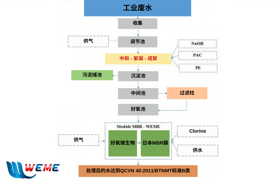 场地修复 污染物、地质条件和工期成本