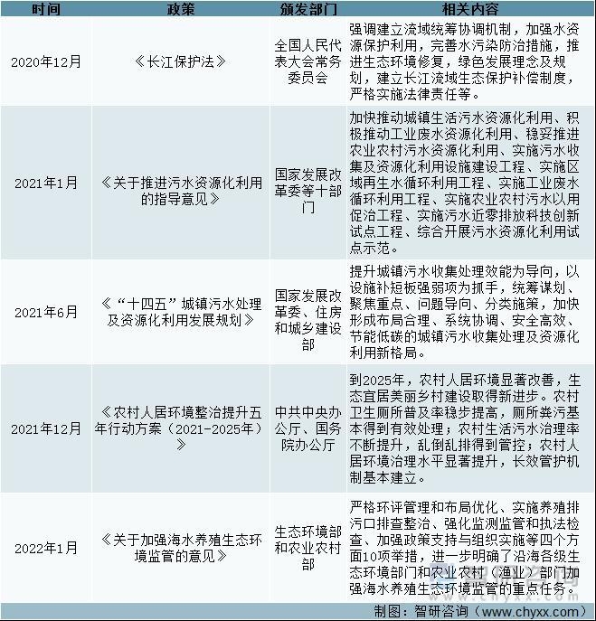国际环保展 技术趋势、市场需求和供需对接