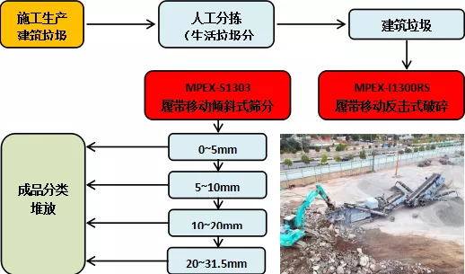 VOCs治理 废气浓度、风量、安全和组合工艺
